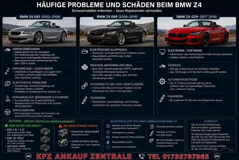 BMW Z4 Häufige Probleme und Schäden - Gebrauchtwagen Ankauf – Sportwagen schnell und sicher verkaufen